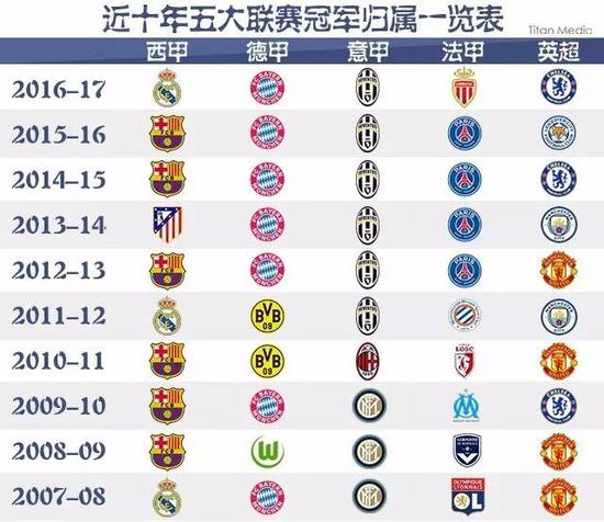 比赛几乎都 比赛几乎都